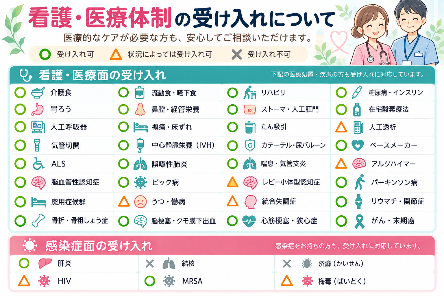 医療的ケアが必要な方の受け入れに対応