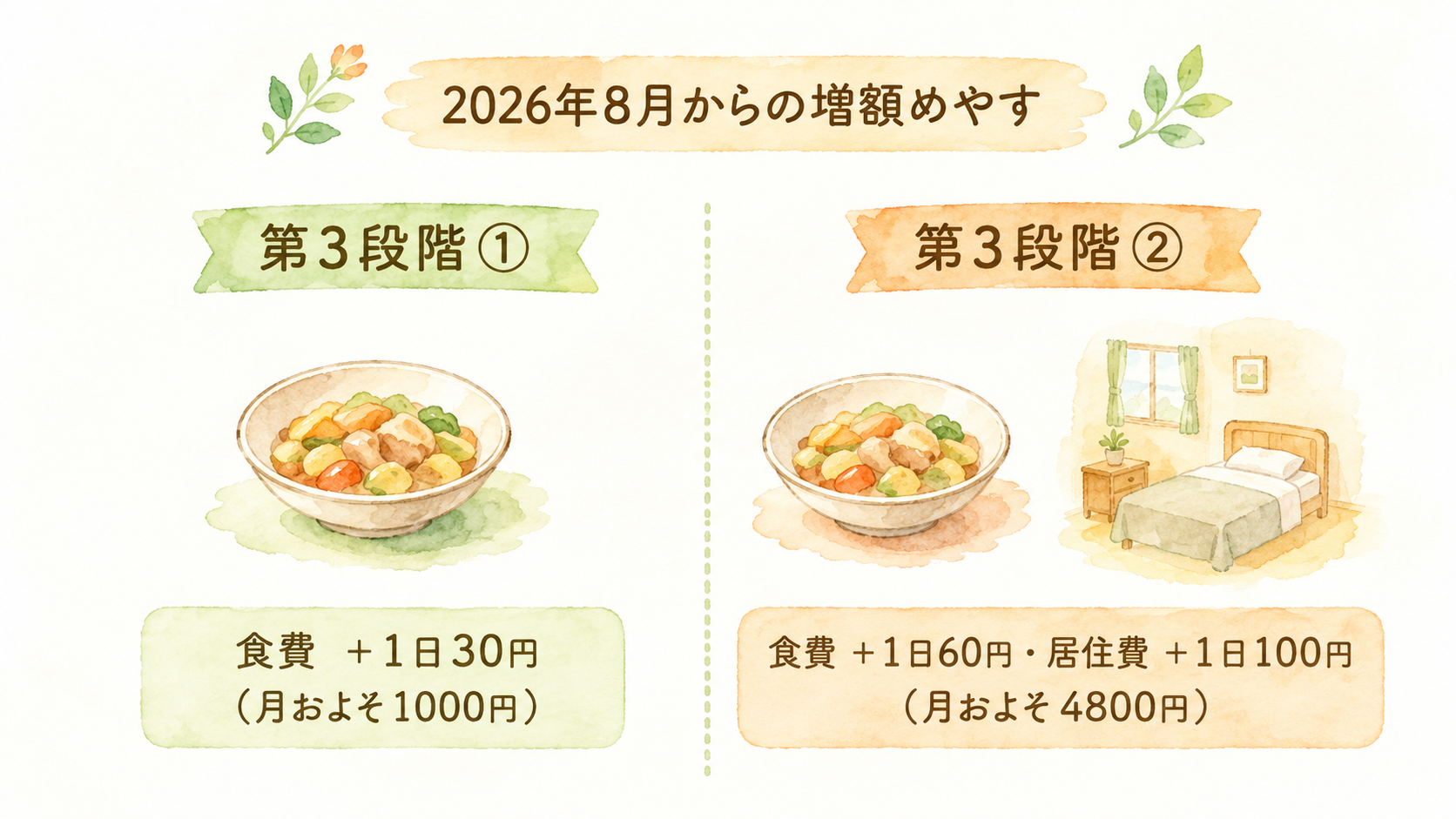 うちの親は対象?ひと月いくら増える?
