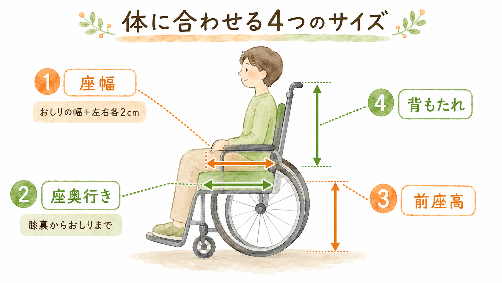 はじめての車いす選び｜自走式・介助  式の違いから体に合わせるサイズ、介護保険レンタルまで4ステップで解説