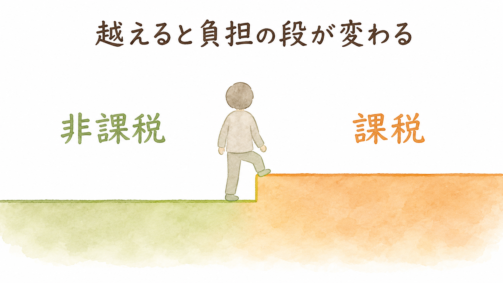 カラクリは「住民税非課税」というたった1本の線