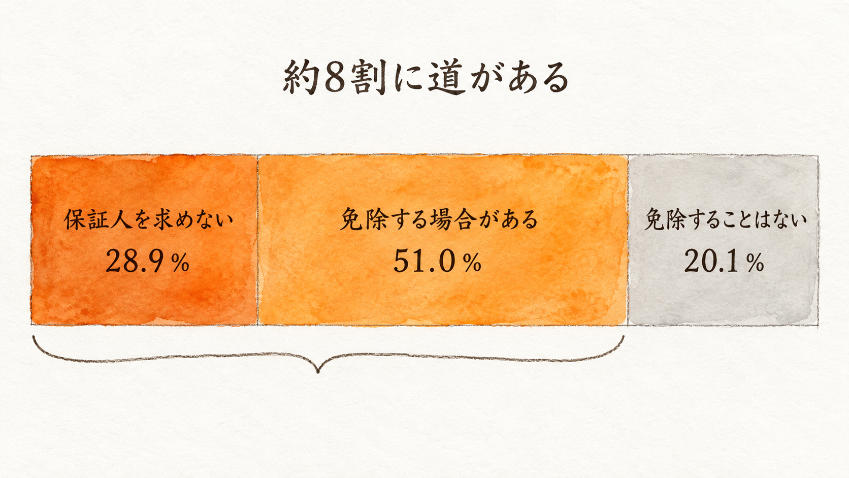 国は2018年から「公営住宅に保証人を前提にしない」方針