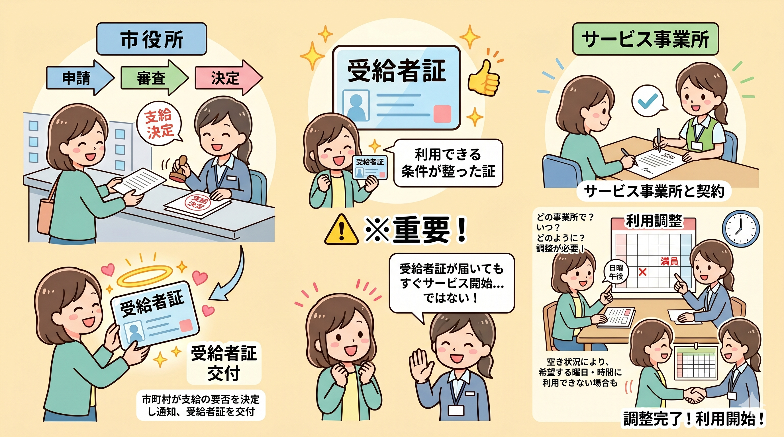障害福祉サービスの申請