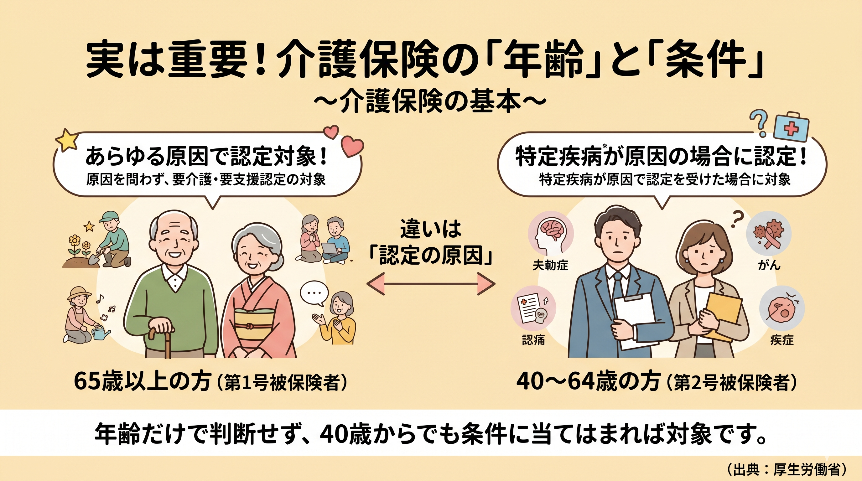 介護保険の条件
