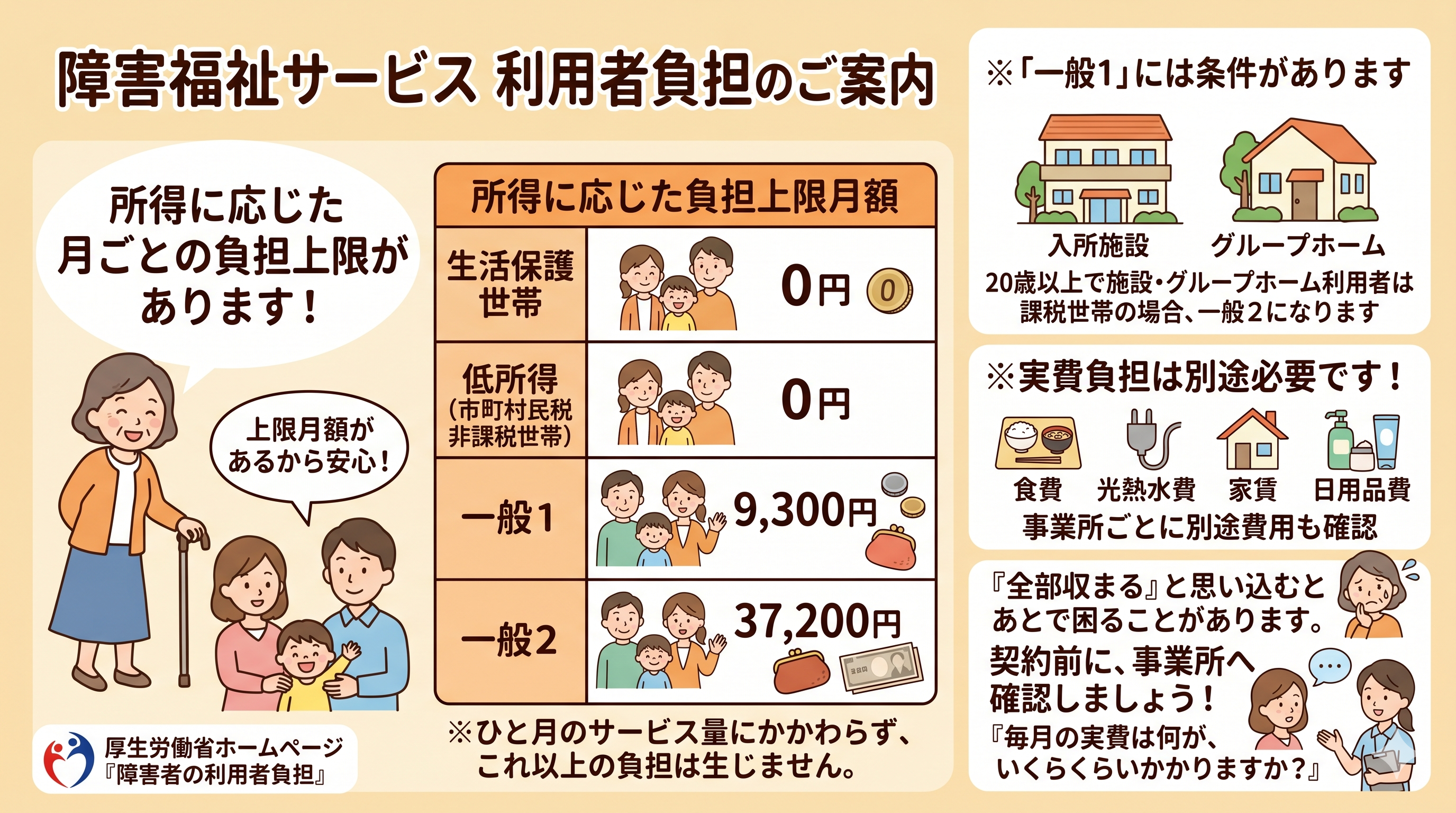 障害福祉サービスの費用