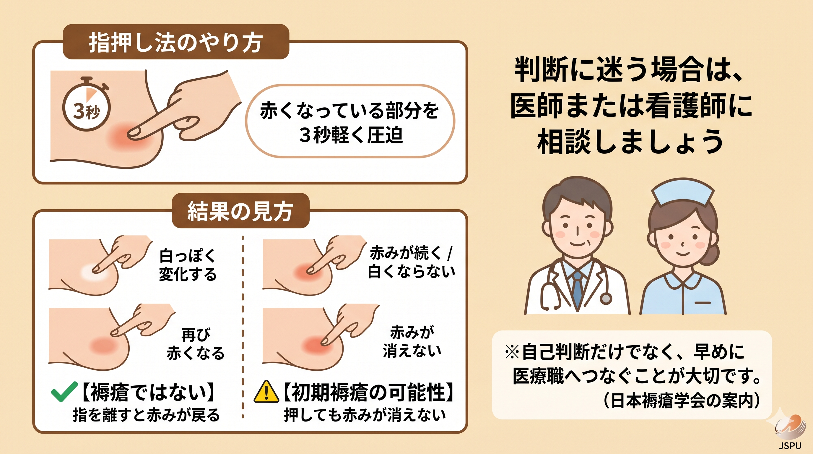 指押し法
