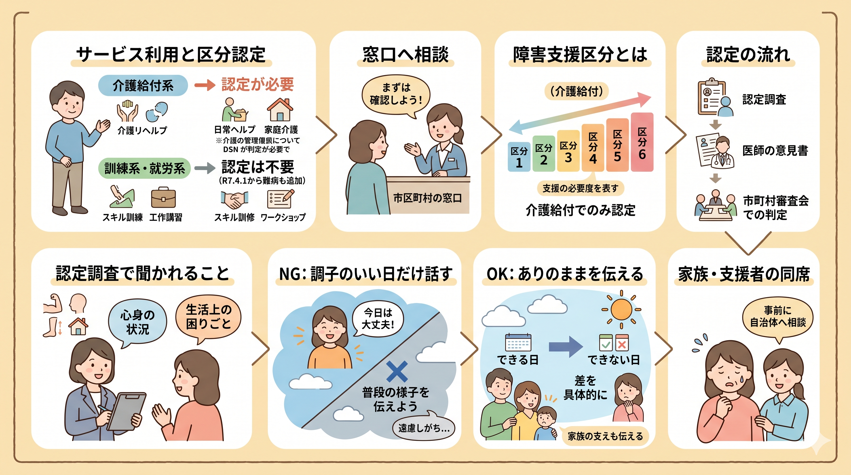 サービスの利用手続き