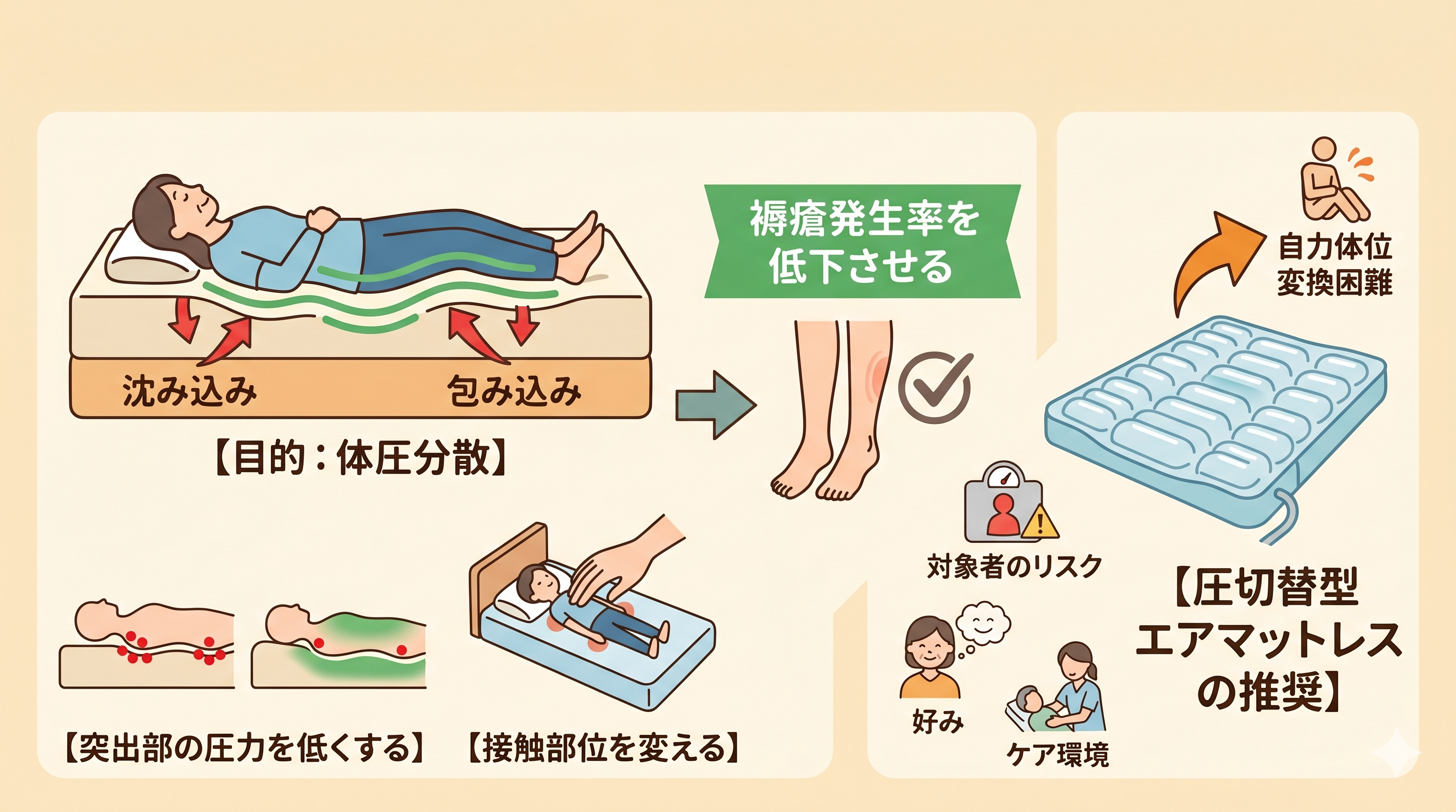 体圧分散寝具