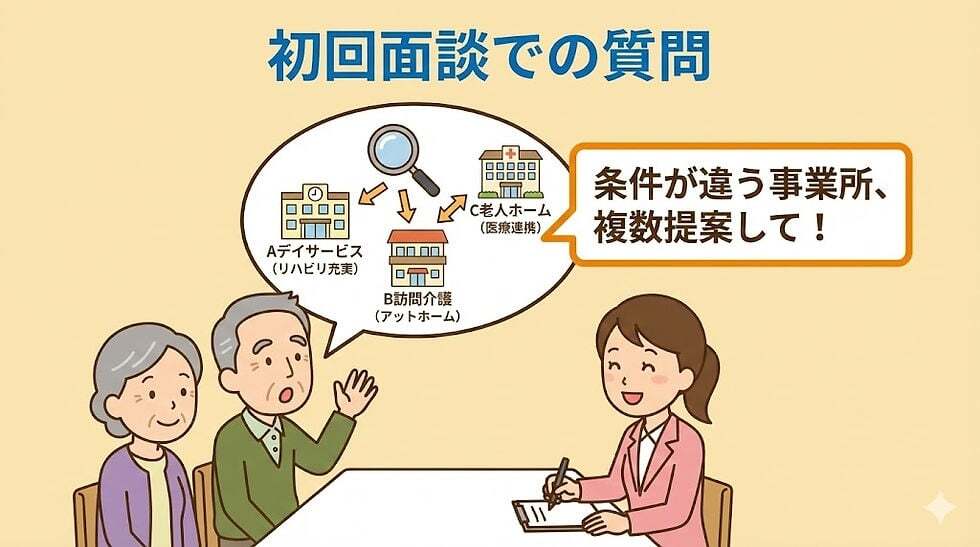 初回面談で確認する