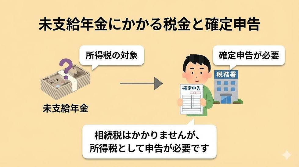 未支給年金　税金　確定申告