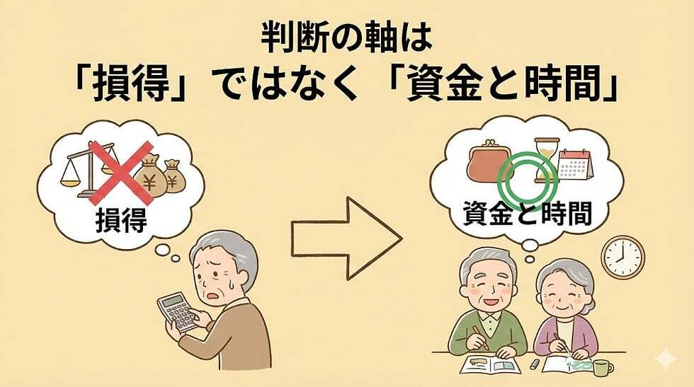 &nbsp;判断の軸は「損得」ではなく「資金と時間」