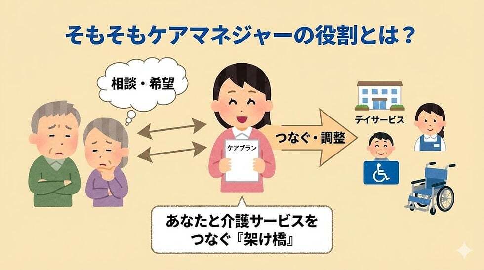 ケアマネージャーとは