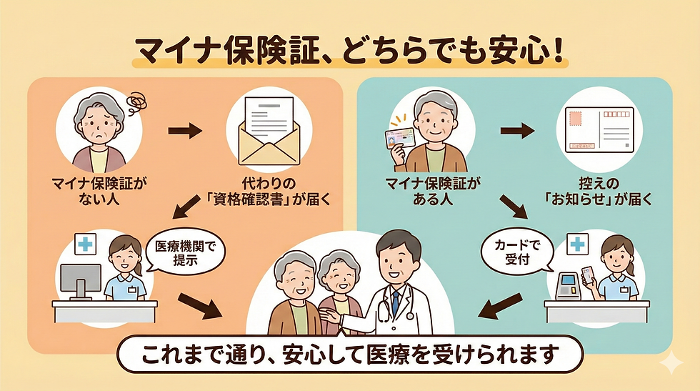 マイナ保険証 使い方